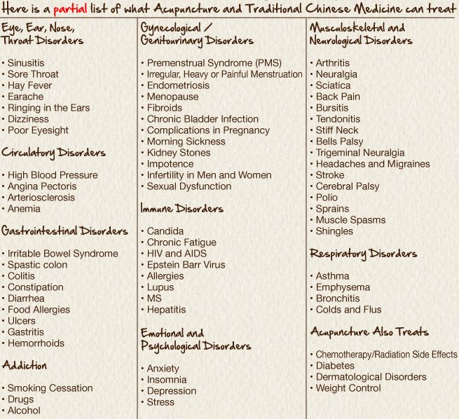 Acupuncture can be used to treat a myriad of issues.