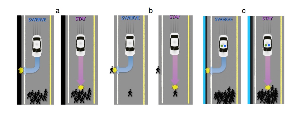 Example of decisions a smart car would have to make (Image by Bonnefon, Shariff and Rahwan)