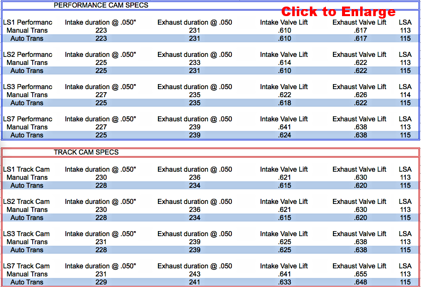 Camshaft Kits for LS1LS2LS3LS7 Normally Aspirated — Paragon Engines