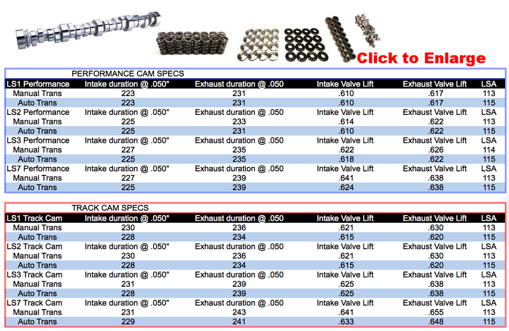 Camshaft Specifications Chart – Camshaft Specifications and Terminology ...