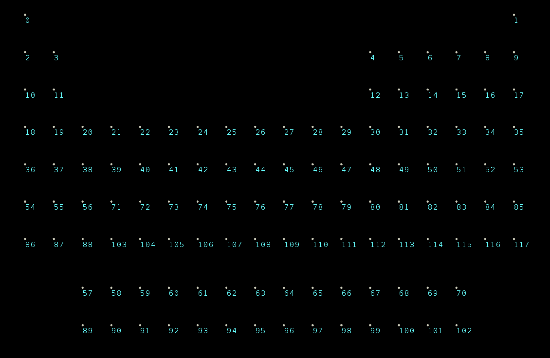 Computers start counting from zero. Adjust accordingly.