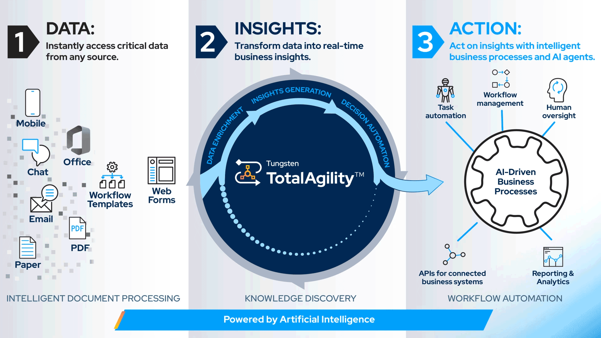 TOTALAGILITY — Absolute Capture