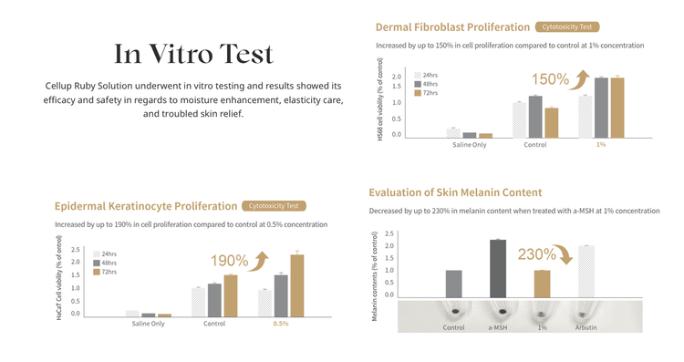 Maker lab chart for klárdie Cellup Ruby Solution: fibroblast, keratinocyte and melanin results