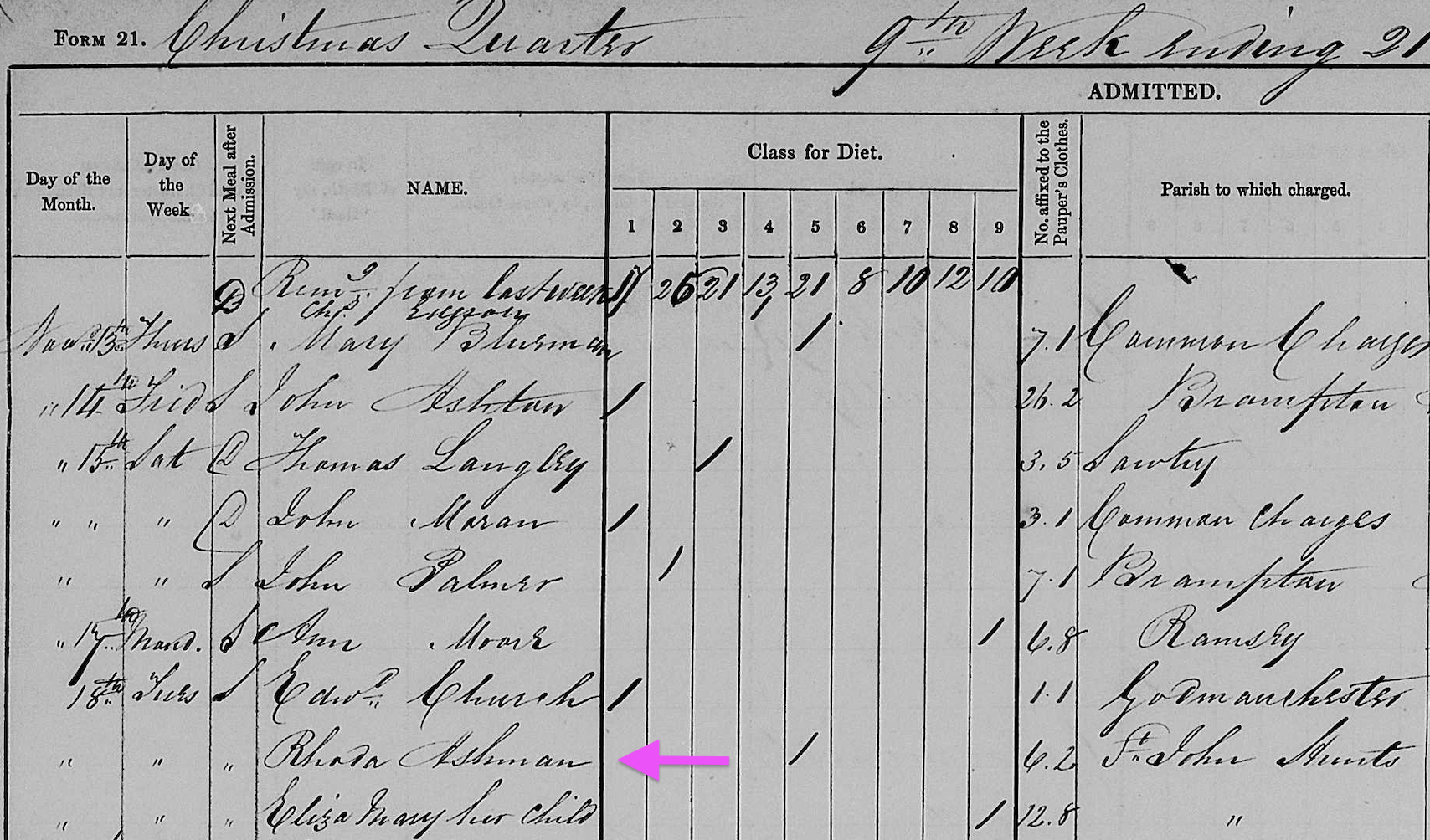  Left-hand side of the page showing Rhoda and Eliza Mary’s admission to the Huntingdon Workhouse on 18th November, 1851. From FamilySearch Image Group 008868994 (Image 683). 
