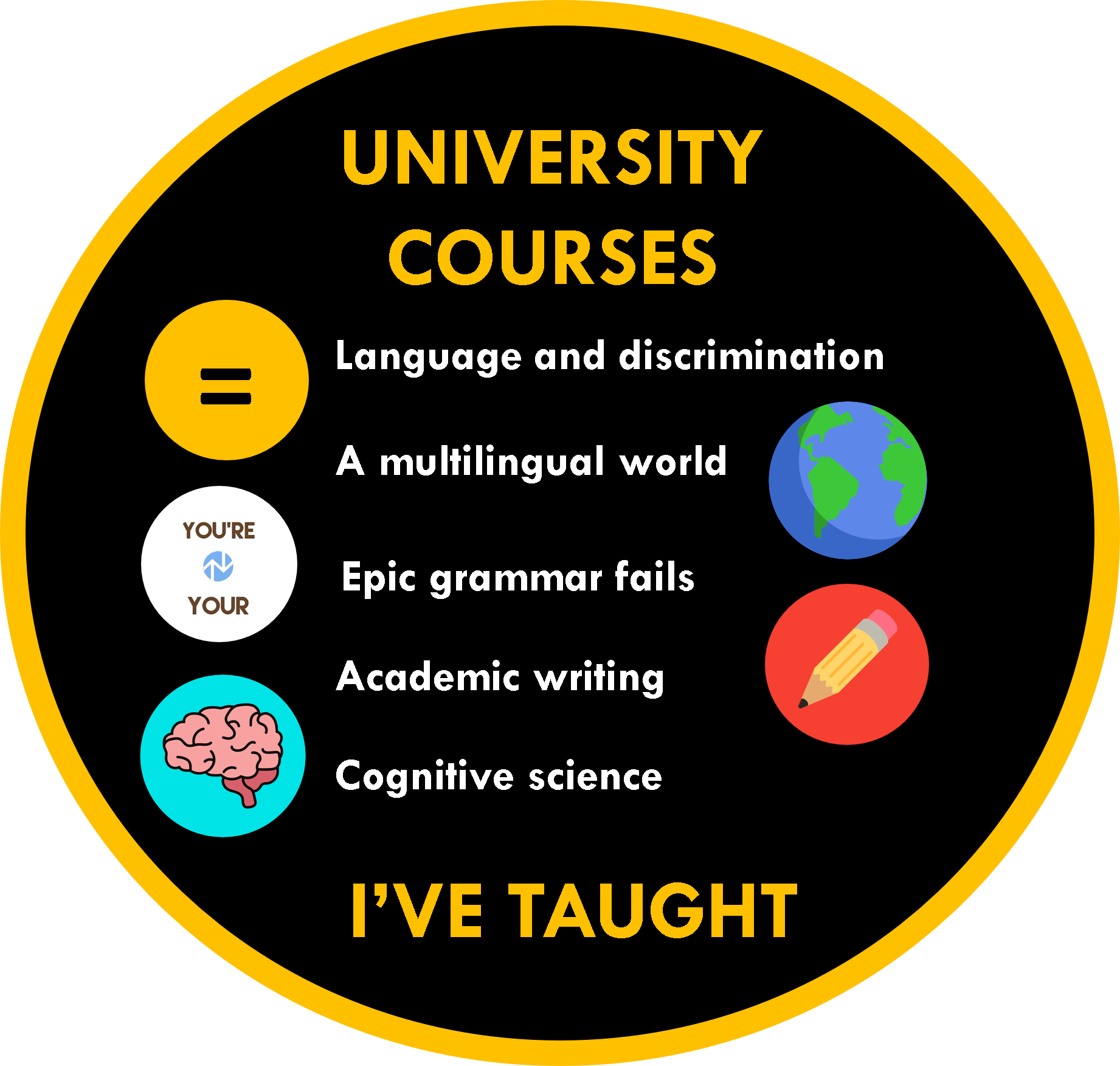 University courses I've taught