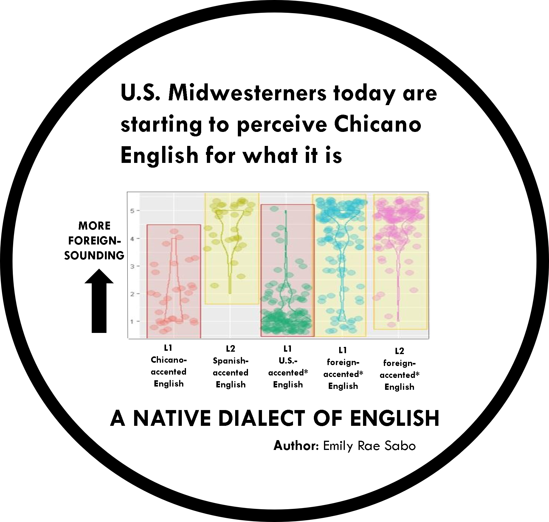 My research on accent perception in the U.S.