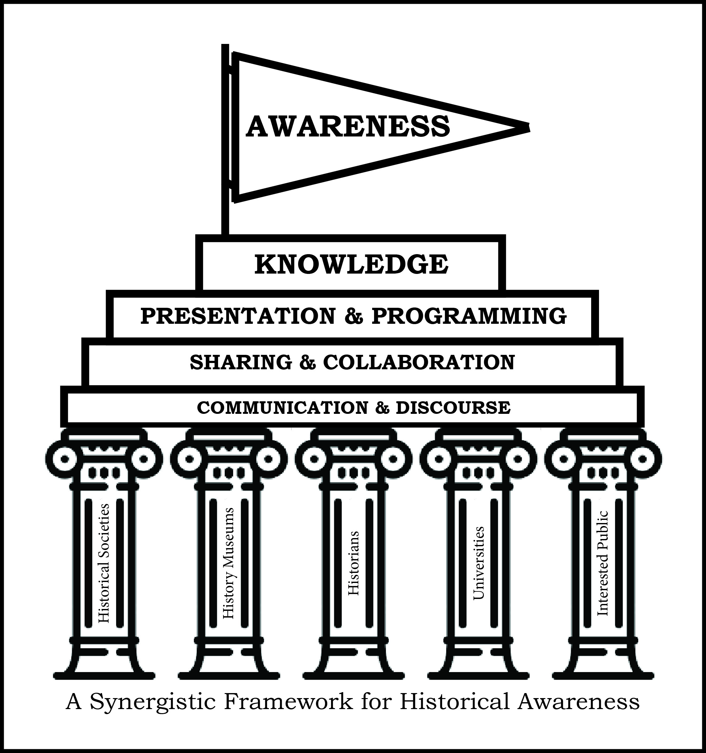 EC-CHAP - A Framework for Historical Awareness.jpg
