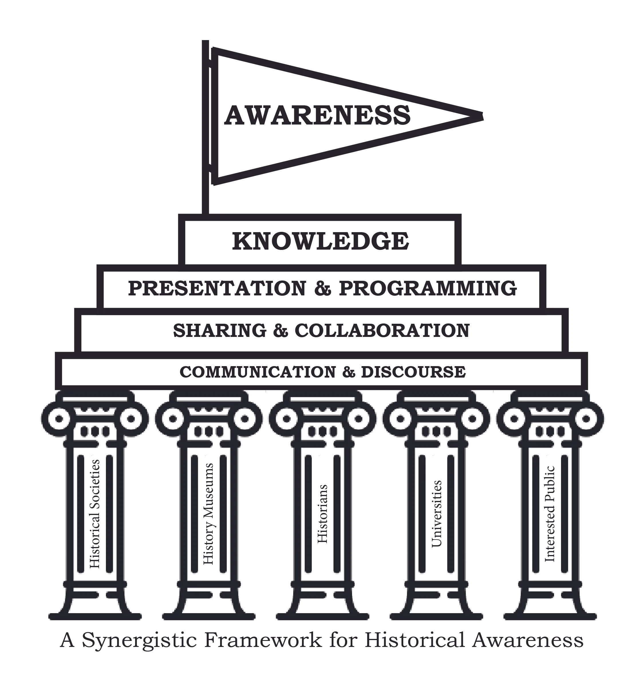 Raising Historical Awareness Through Collaboration