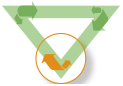 messaging-triangle-solution.png
