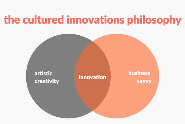 Cultured Innovations Philosophy crop.png