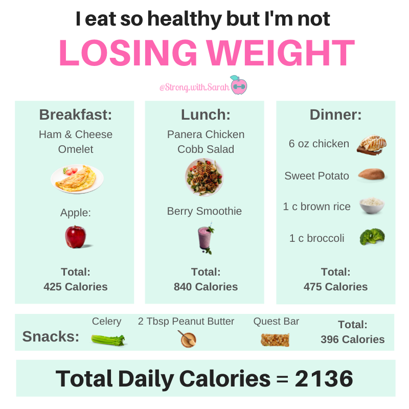 How To Eat Healthy And Lose Weight
