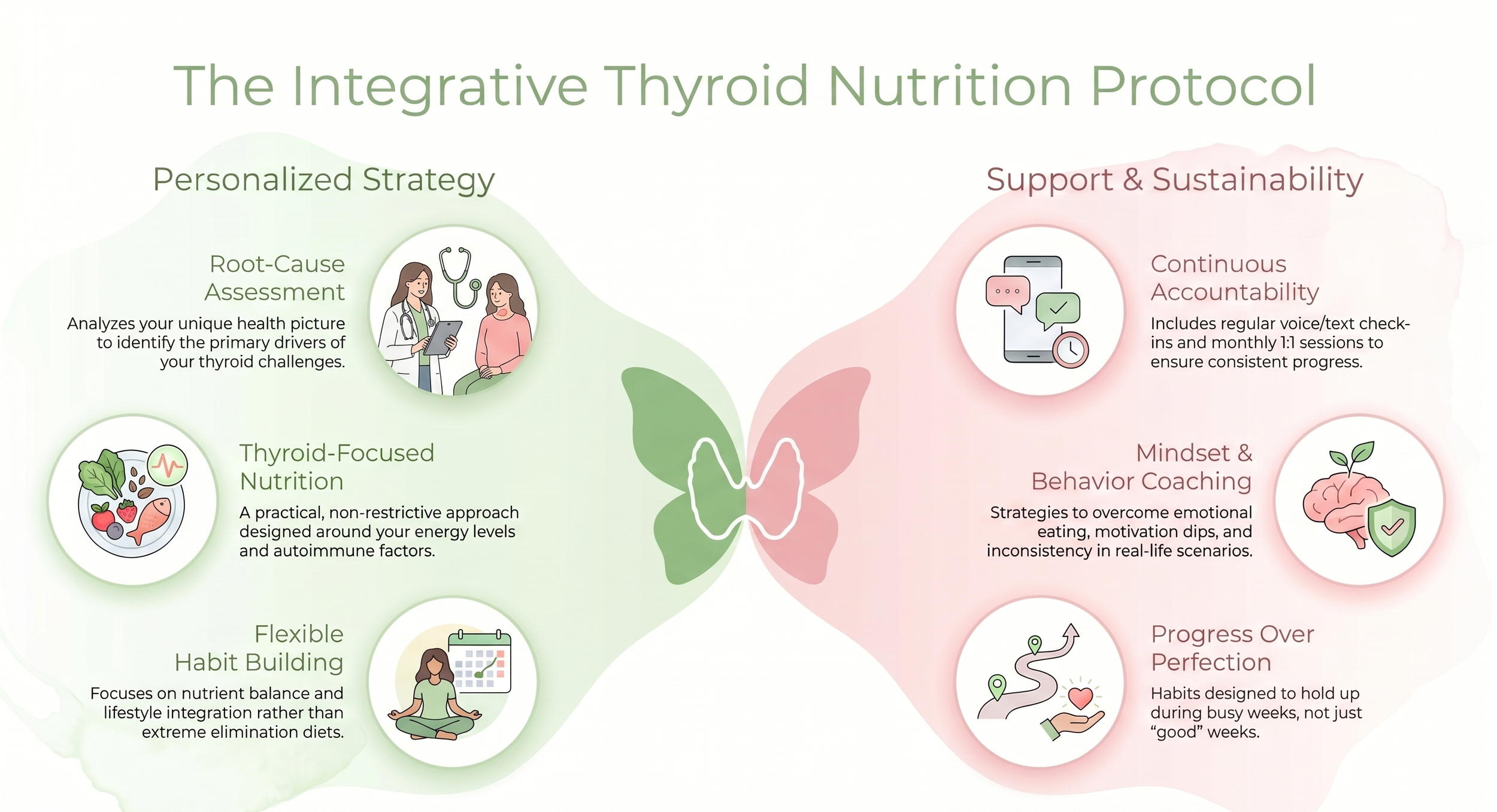 the components of Hashimoto’s diet and thyroid weight loss program