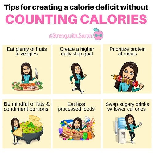 Calories and Calorie Counting: Tools, Diets, Tips, and More
