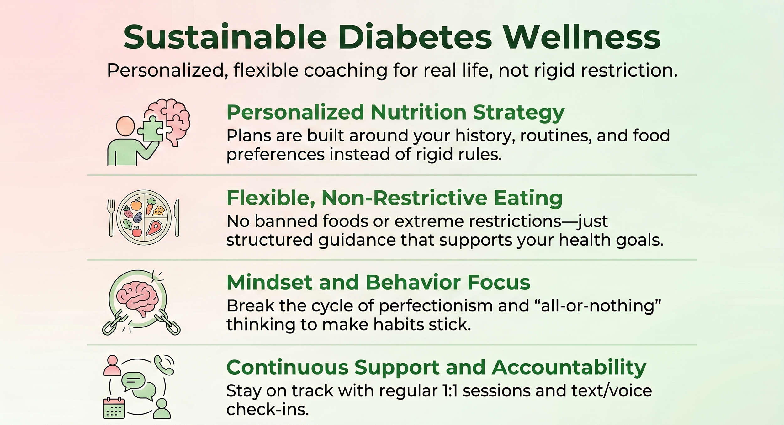 components of type 2 diabetes and prediabetes diet plan and ongoing nutrition coaching