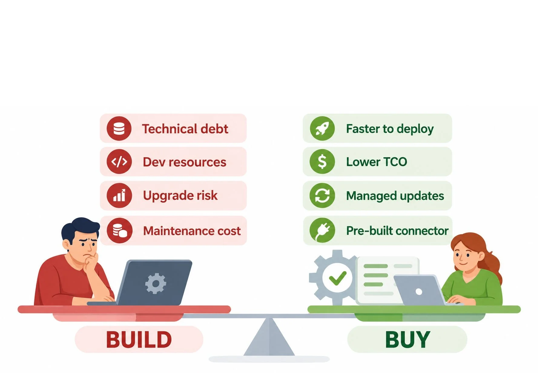 Build vs Buy