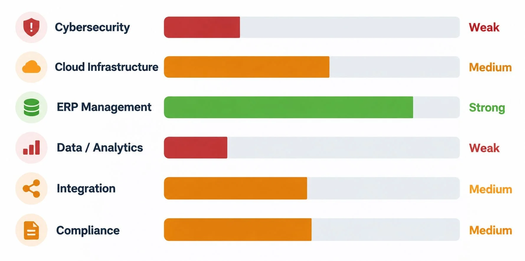 IT Team Skillsets