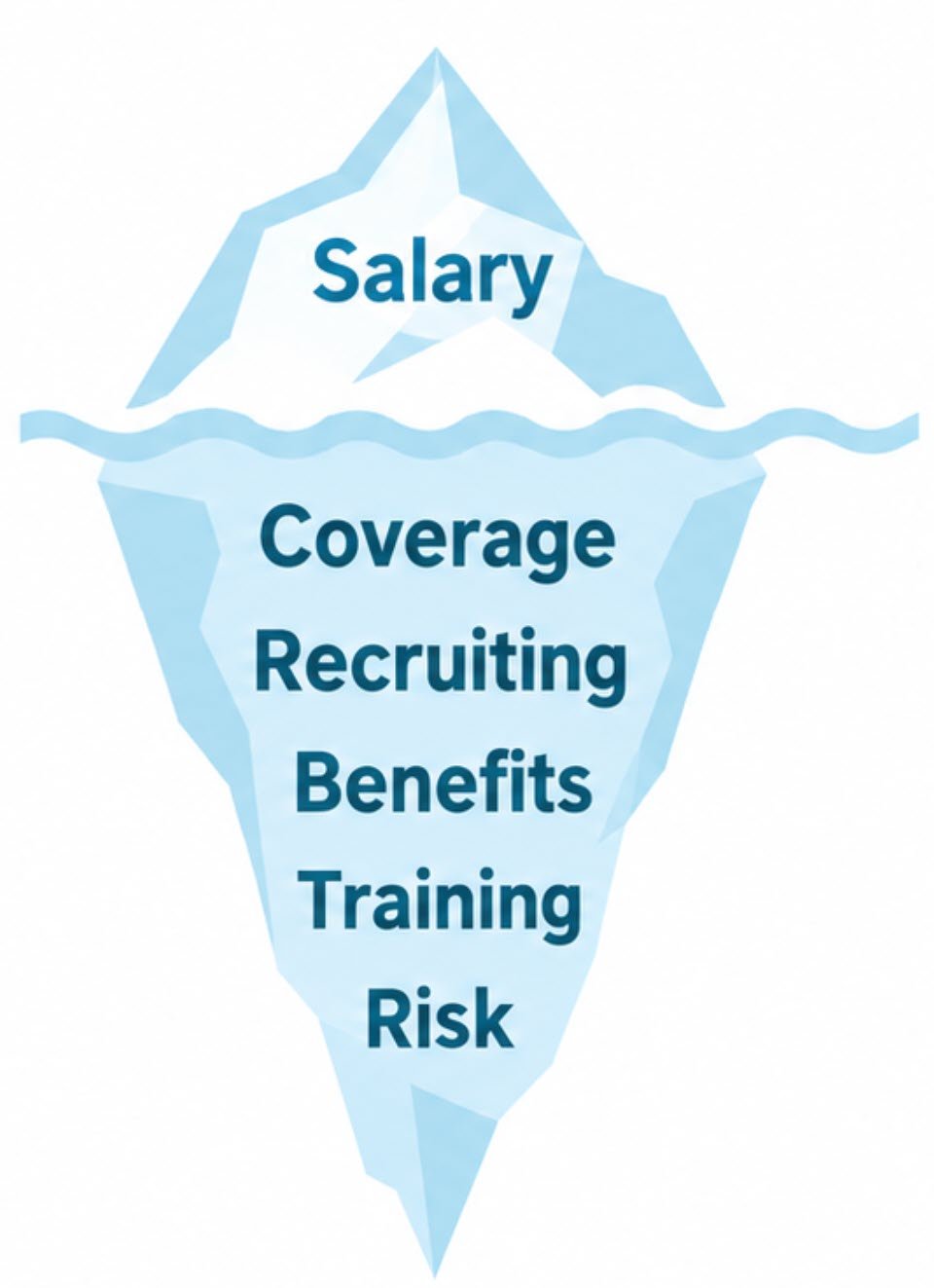 The Iceberg Effect of In-House IT