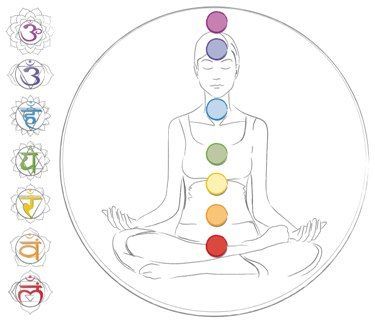 7-chakras-beginners.jpg