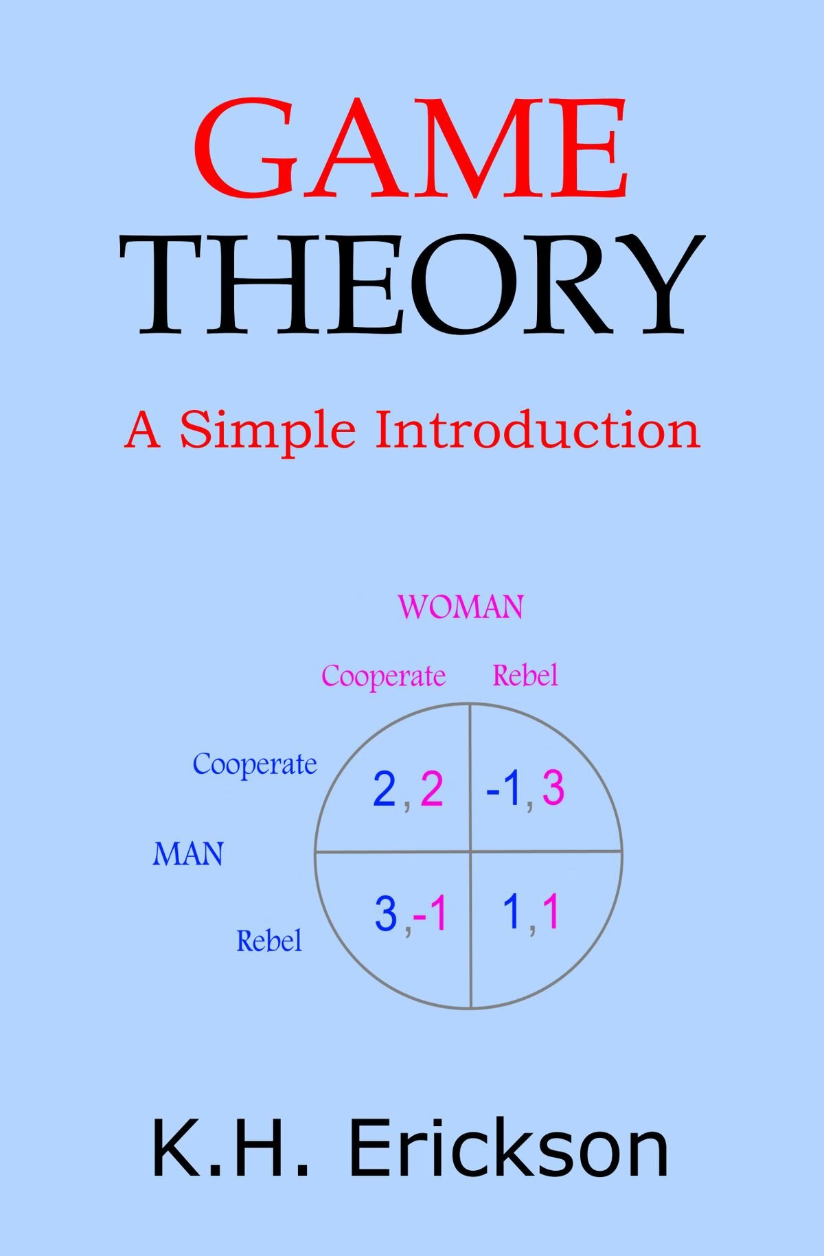 game-theory-a-simple-introduction.jpg