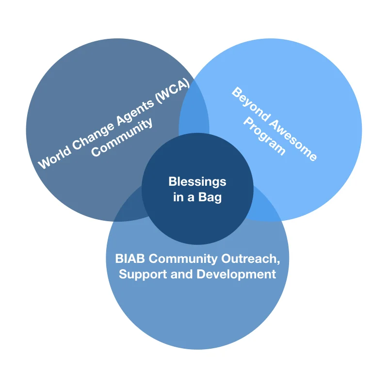 BIAB What We Do_2.001.jpeg