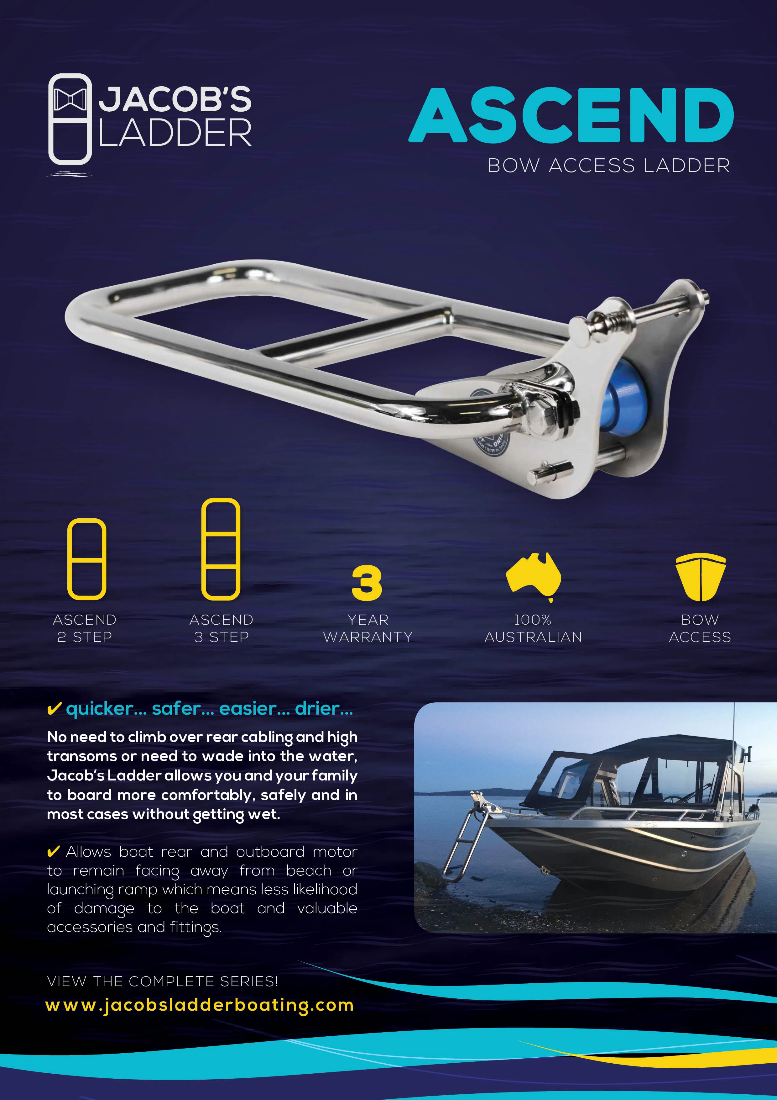 How To Show The Value