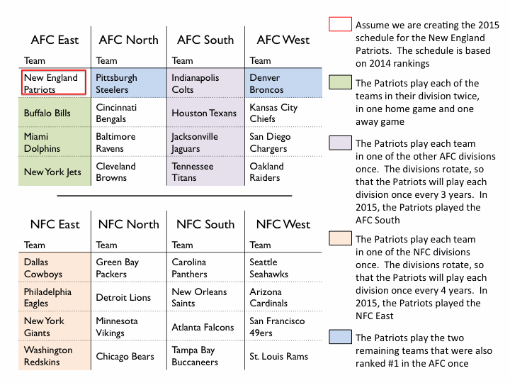 Nfl Organizational Chart