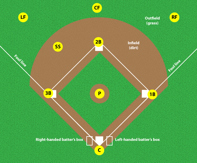 BASEBALL DIAMOND. Click to enlarge