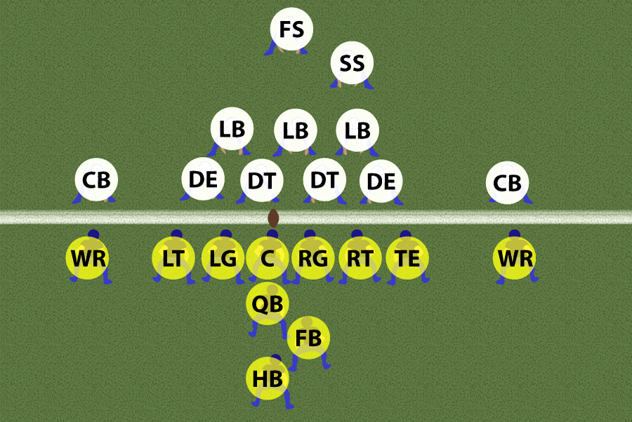 Offensive And Defensive Nfl Football Positions Explained Lines | Hot ...