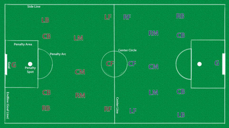 Soccer Positions — Goalposte