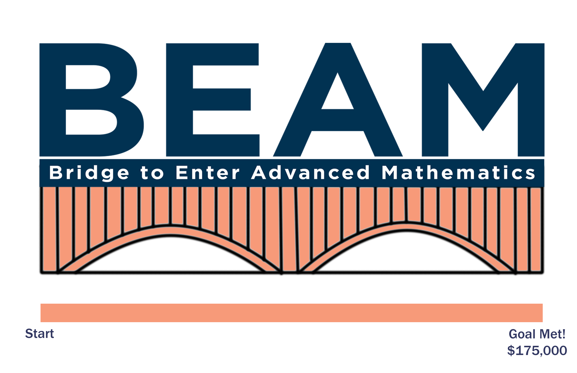 Matching Campaign Success