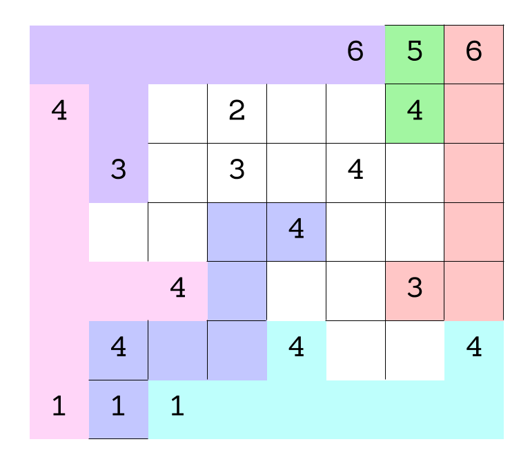 And Now for Some Math — Bridge to Enter Advanced Mathematics