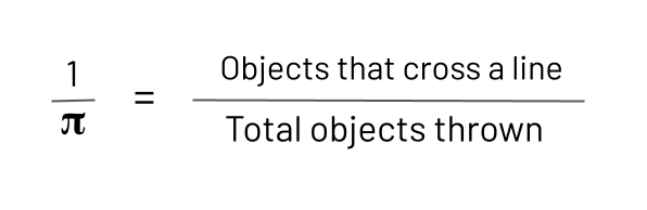 Happy 𝜋 Day! — Bridge to Enter Advanced Mathematics