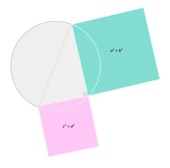 Pizza Math Geometry The Pizza Theorem: How Sharing a Pizza Got Even More Fun! — Bridge to ...