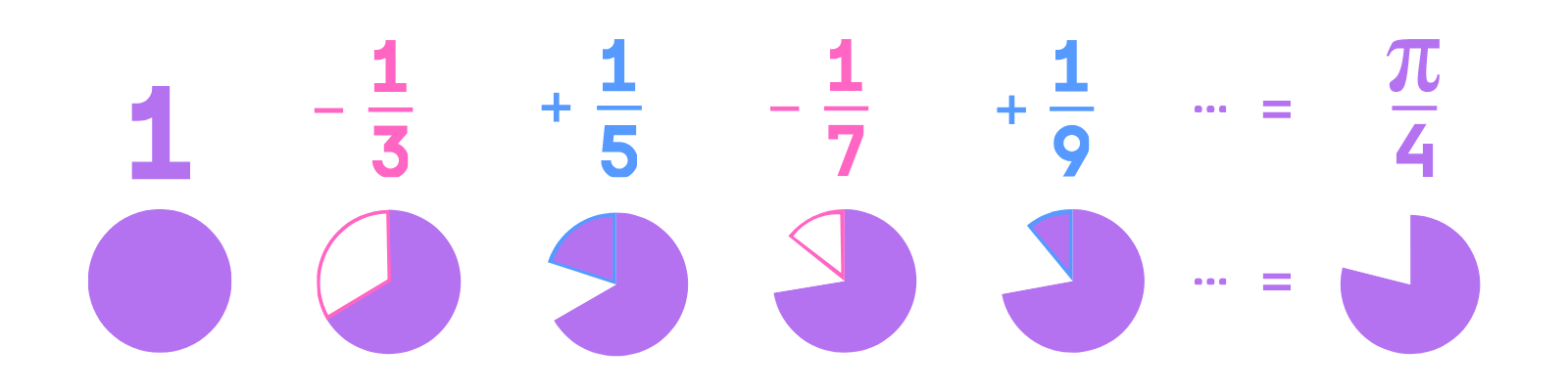 Pi Infinite Pattern Pi Day 2025: Infinite Sums of Pi — Bridge to Enter Advanced Mathematics