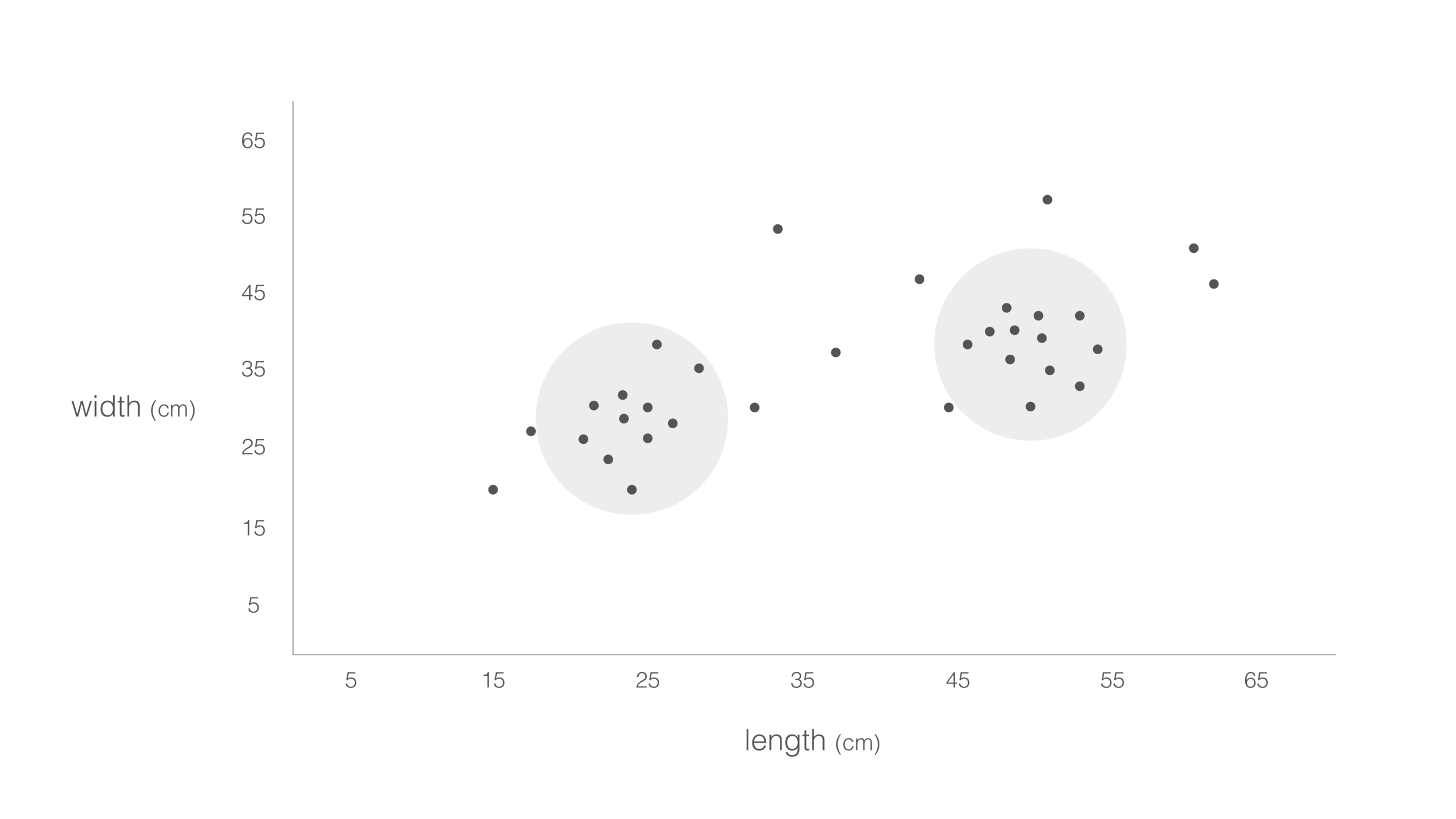 Fritz Hansen_basket size graph-01.png