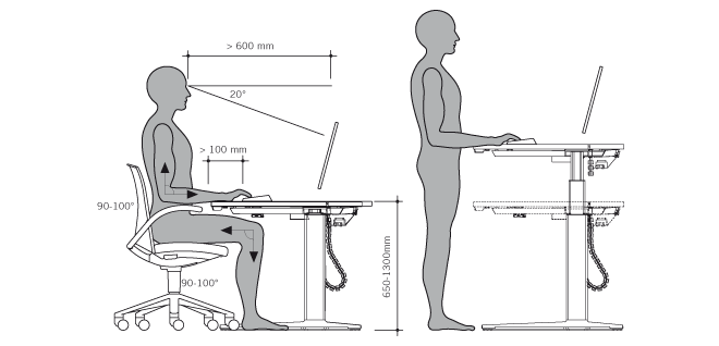 Sit-Stand-diagram.gif