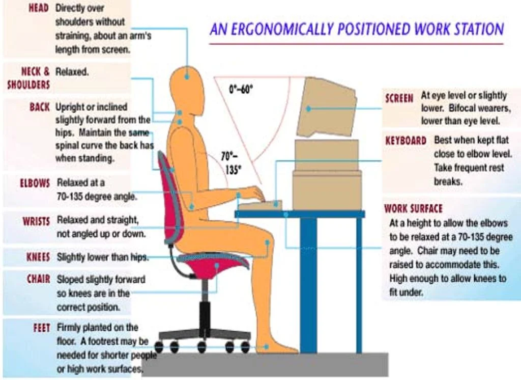 Adjusting Your Work Station Final.jpg