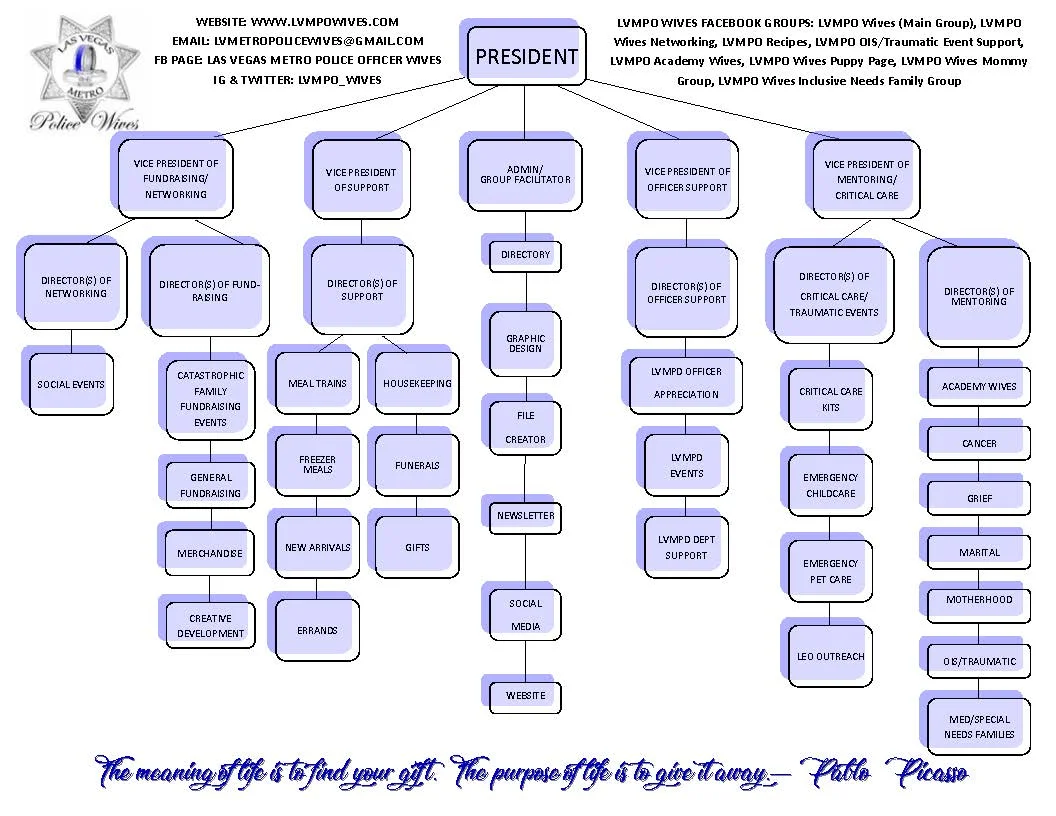 2018.01.02 Organization Chart (without Names).jpg