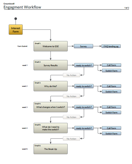 This workflow was put together with the help of MOTO Design