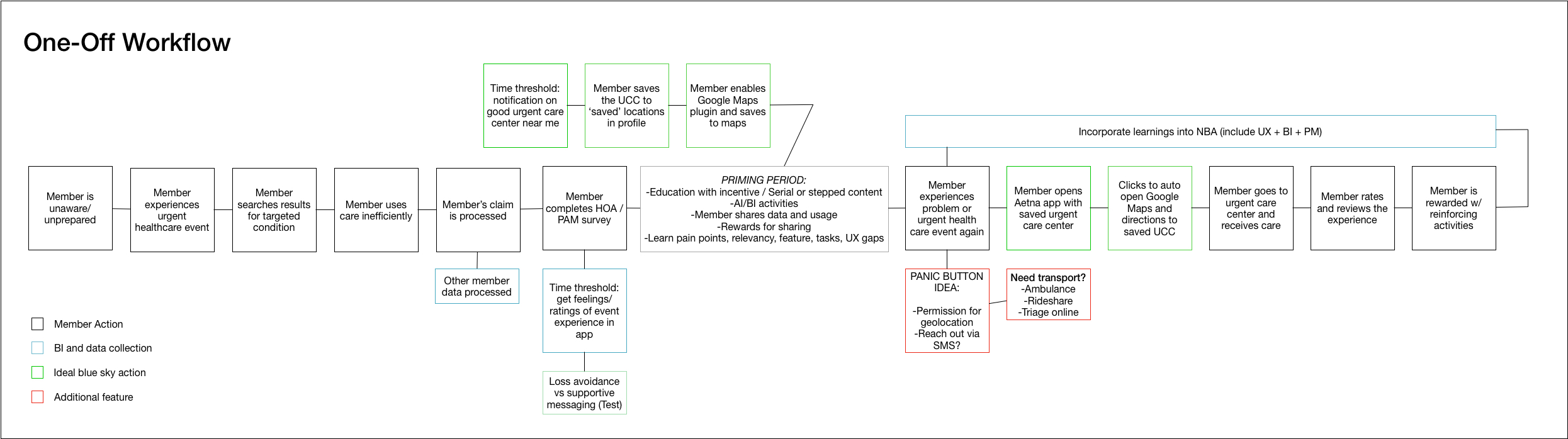 One-Off Event Workflow.jpg