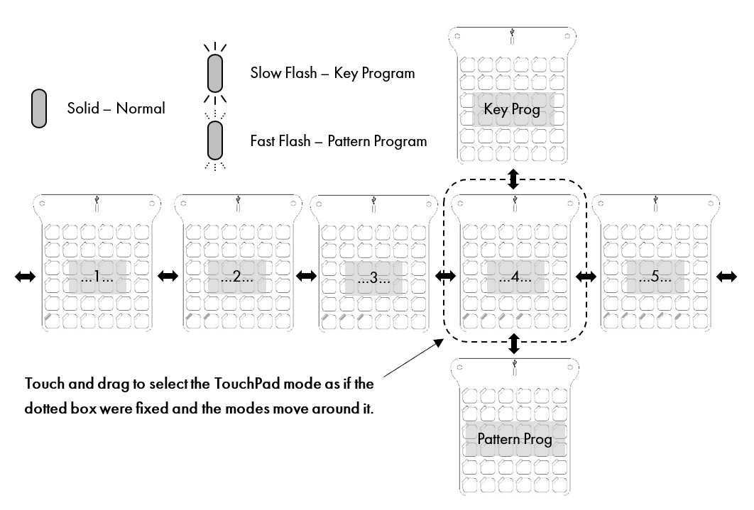 Modes.png