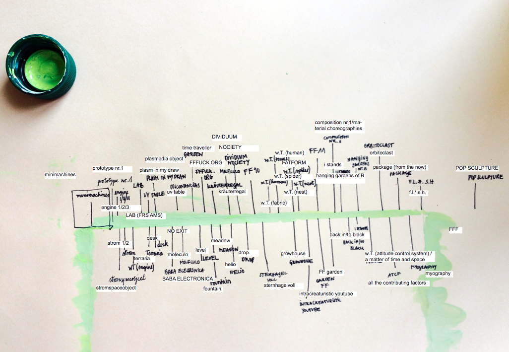 Timeline Sculpture/Accumulations of Movements in Spacetime