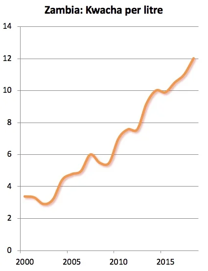 diesel price 2018.jpeg