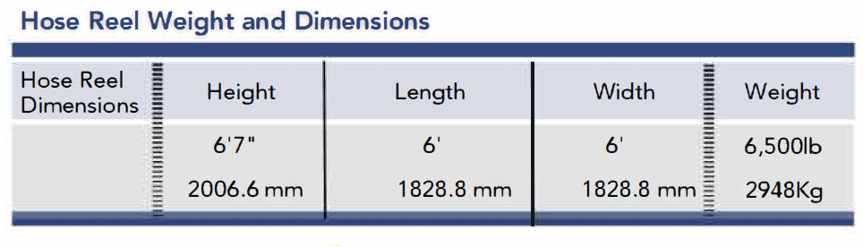 Hose Reels