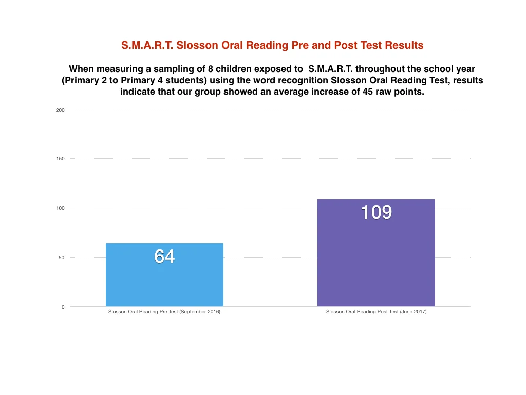 2017 Brigance & Slosson Oral Reading Results.001.jpeg