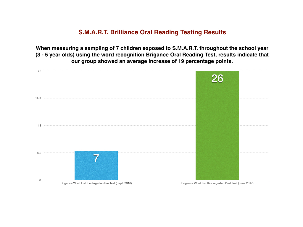 2017 Brigance & Slosson Oral Reading Results.002.jpeg