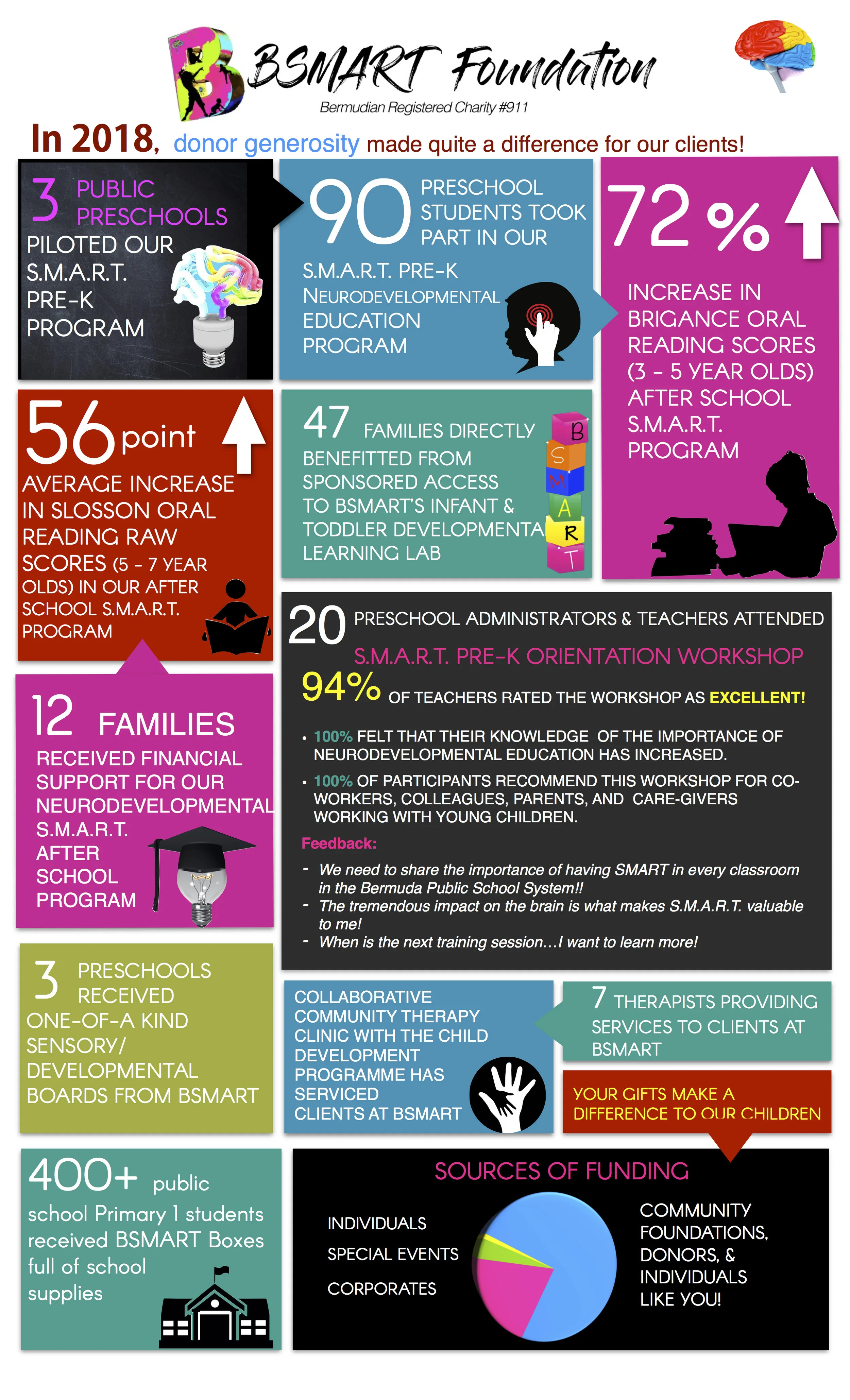 Impact Infographic_2018 WORKING copy.jpg
