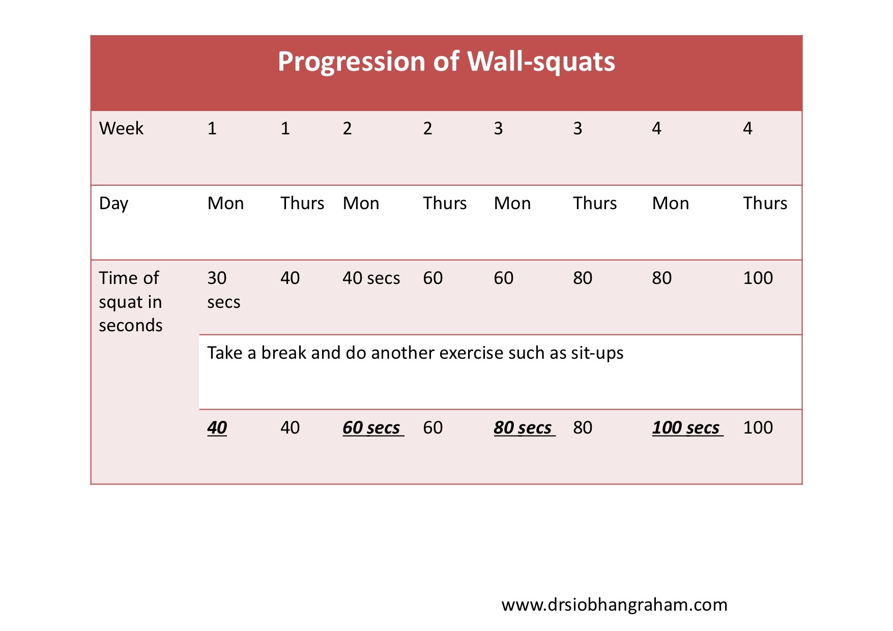 Table 3 . Progression of Wall-squats using time in seconds (secs).