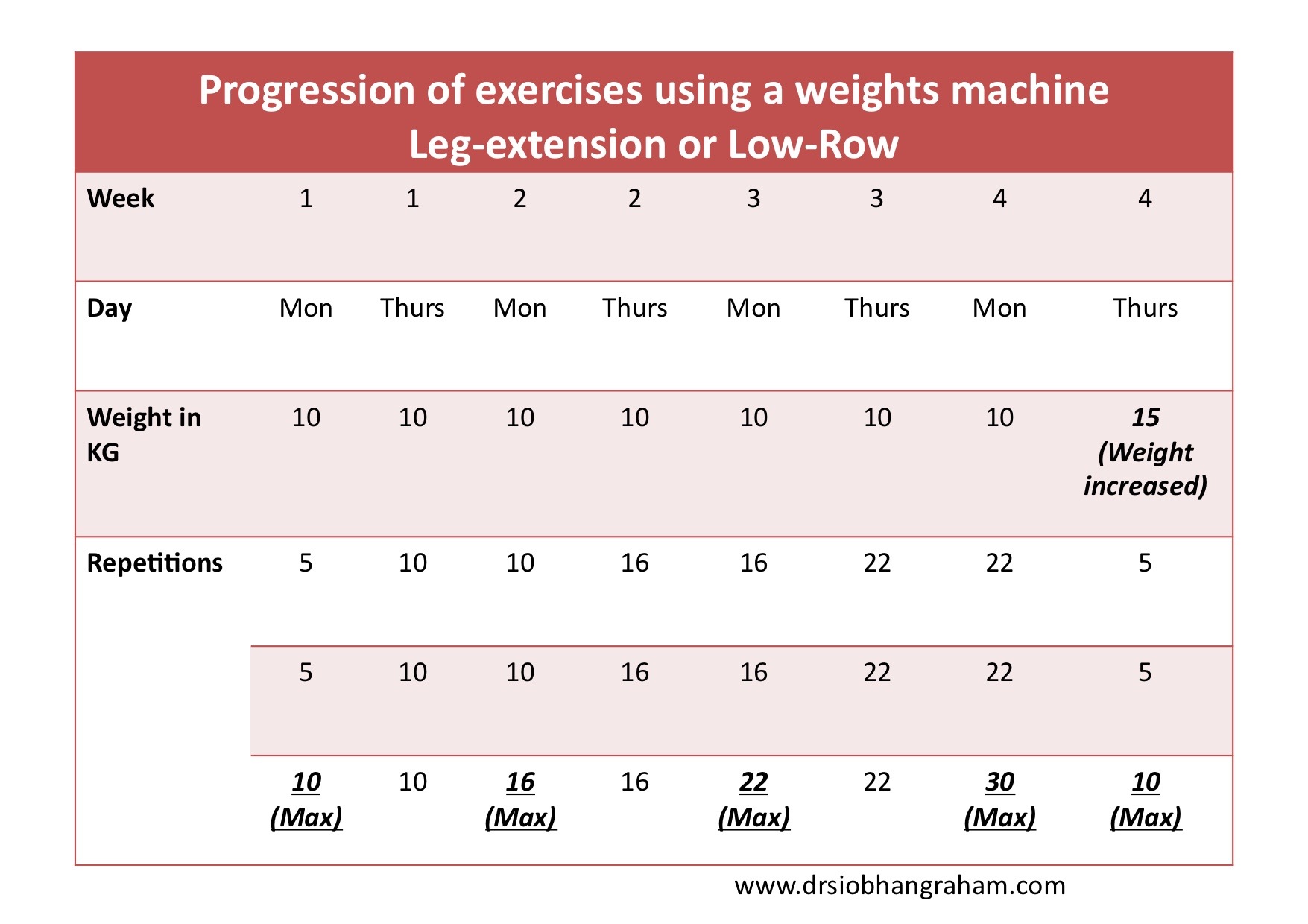 Table 1 . An example of how strength training may be progressed.
