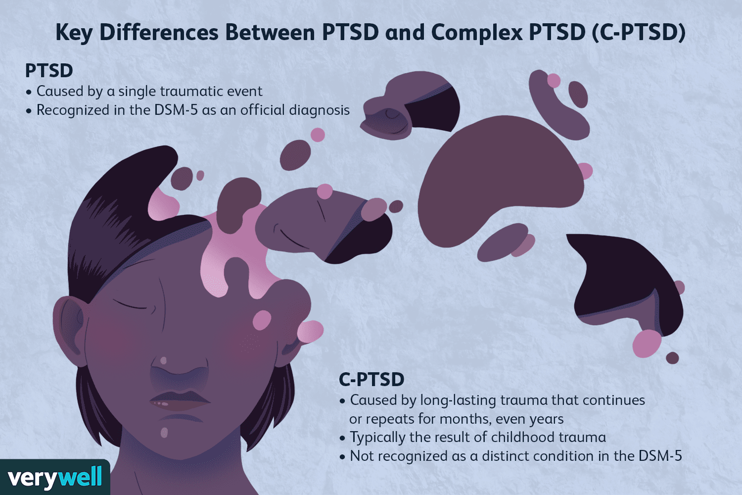 How PTSD went from 'shell-shock' to a recognized medical diagnosis
